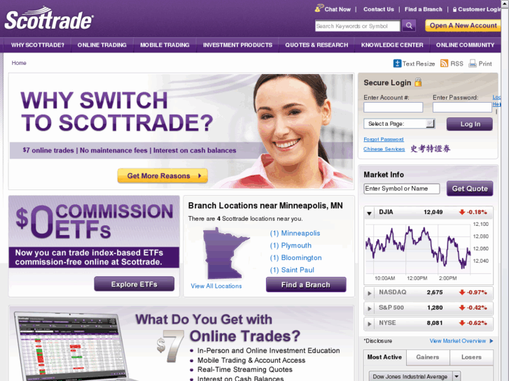 www.scottraderdemo.com