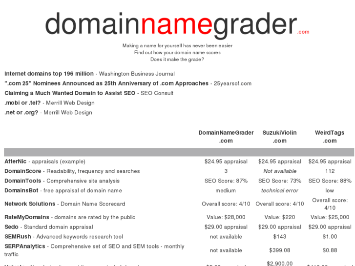 www.domainnamegrader.com