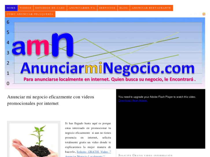 www.anunciarminegocio.com