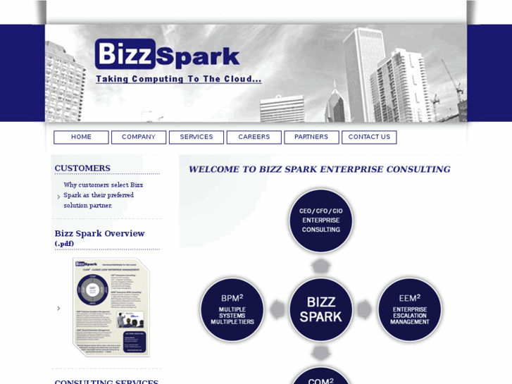 www.bizzspark.com