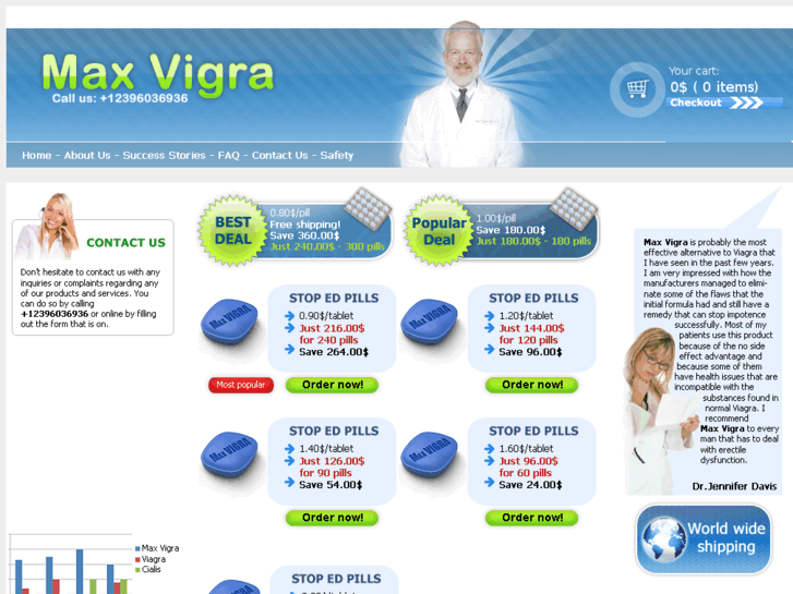 www.max-vigra.com