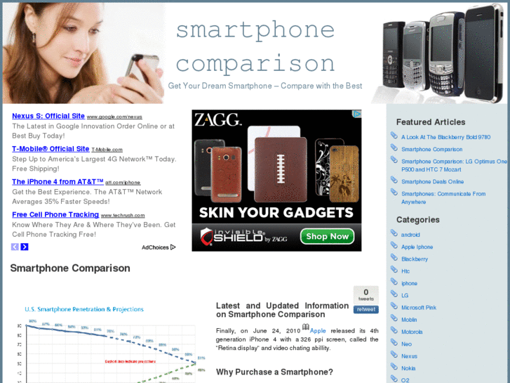 www.smartphonecomparison.org