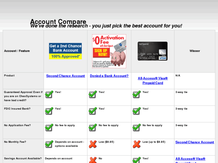 www.account-compare.com