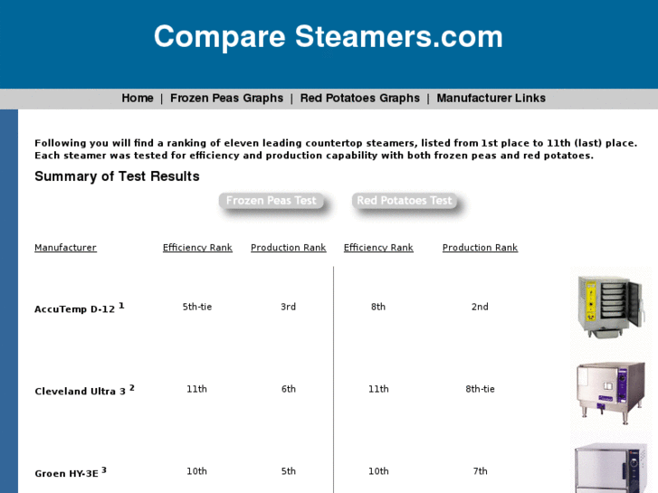 www.comparesteamers.com