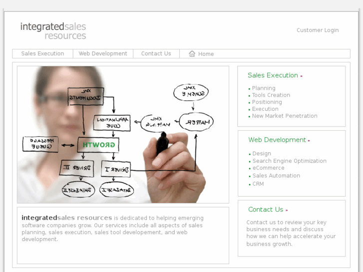 www.integratedsalesresources.com