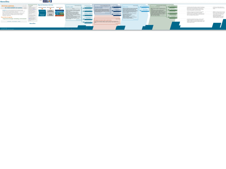 www.generatica.net