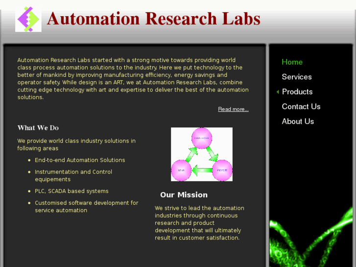 www.automationresearchlabs.com