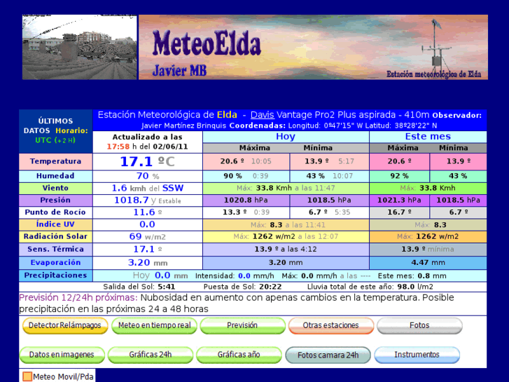 www.meteoelda.com