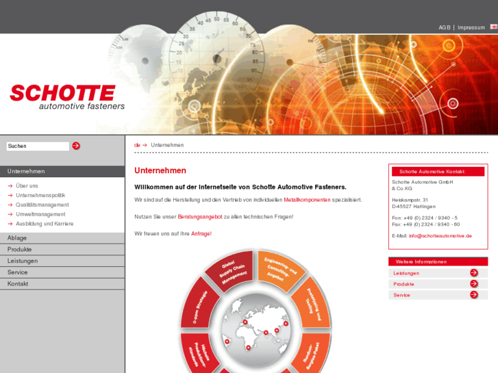 www.schotte-automotive.com