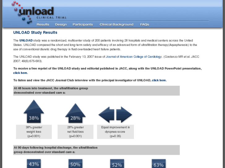 www.unloadstudy.net