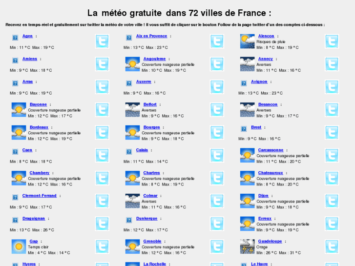 www.meteogratuite.org