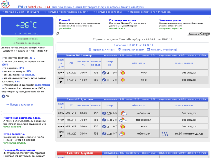 www.pitermeteo.ru