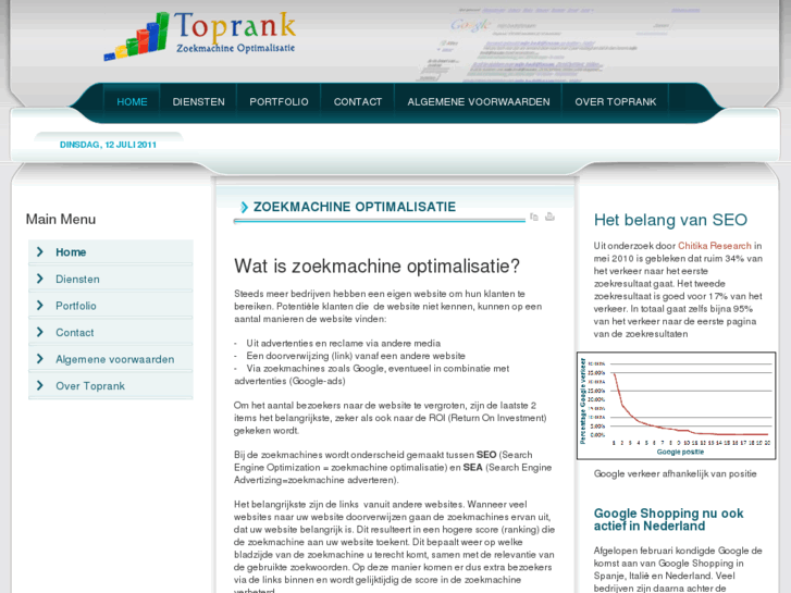 www.toprank.nl