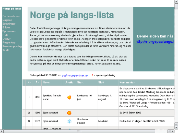 www.norgepaalangs.info