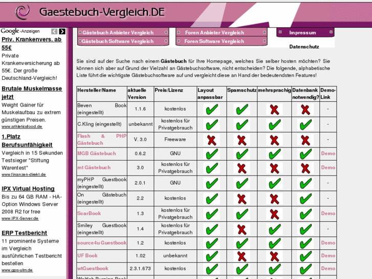 www.gaestebuch-vergleich.de