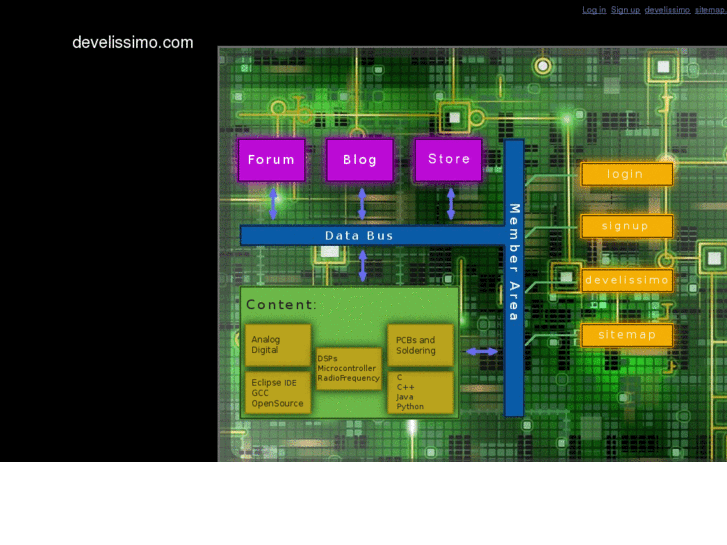 www.develissimo.net