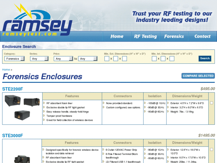 www.forensicstesting.com