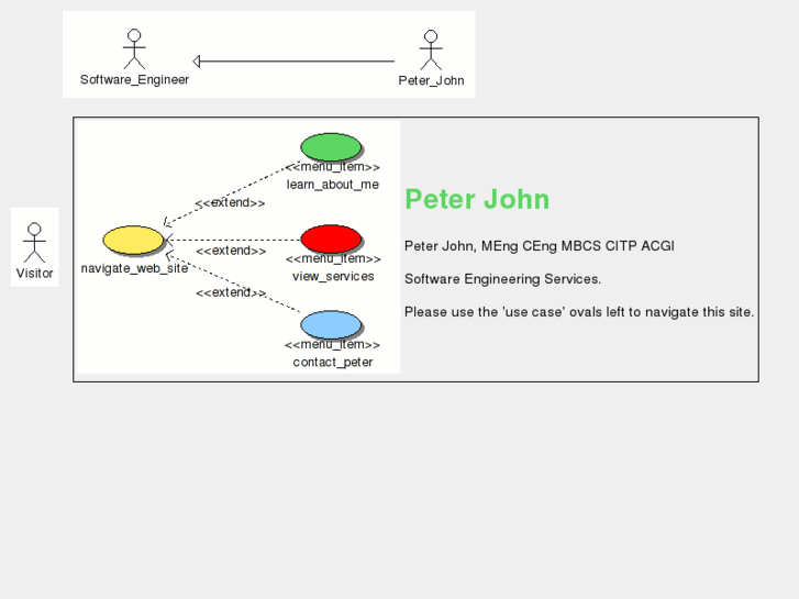 www.peterjohn.net