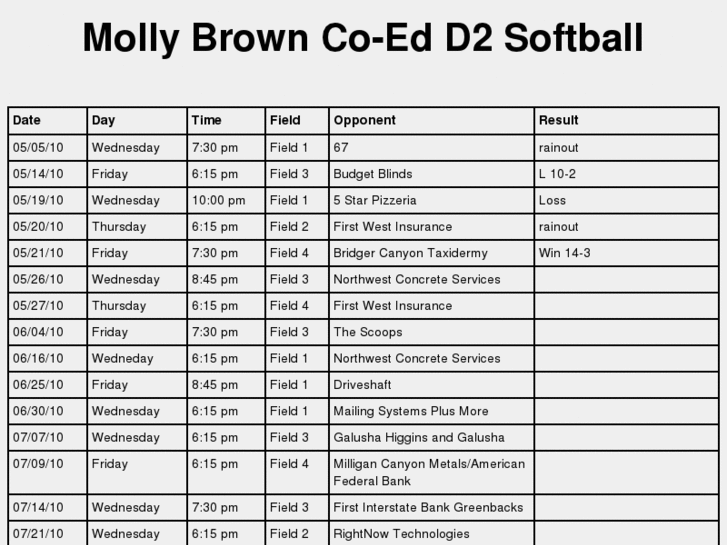 www.mollybrownsoftball.com