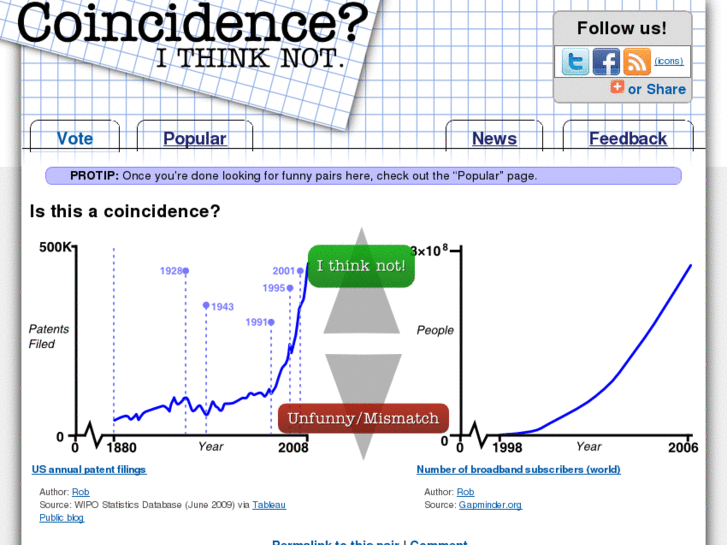 www.coincidenceithinknot.com