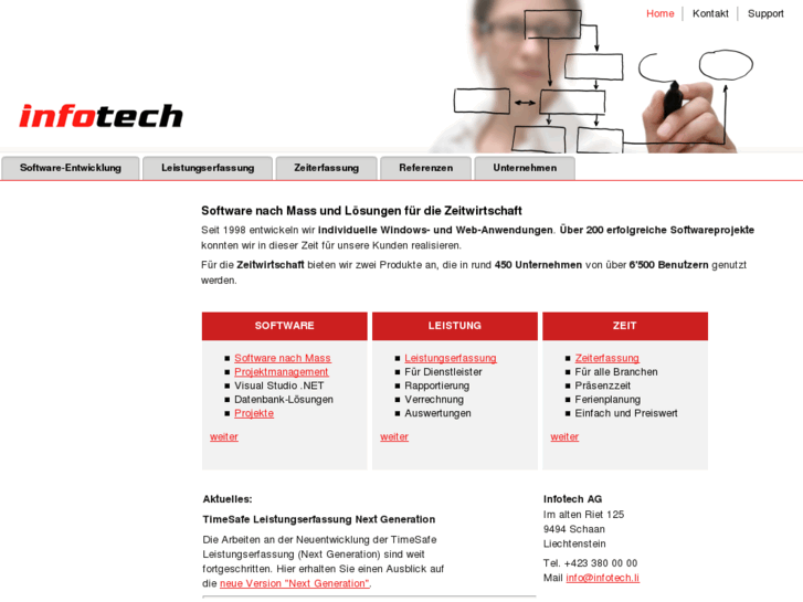 www.infotech.li