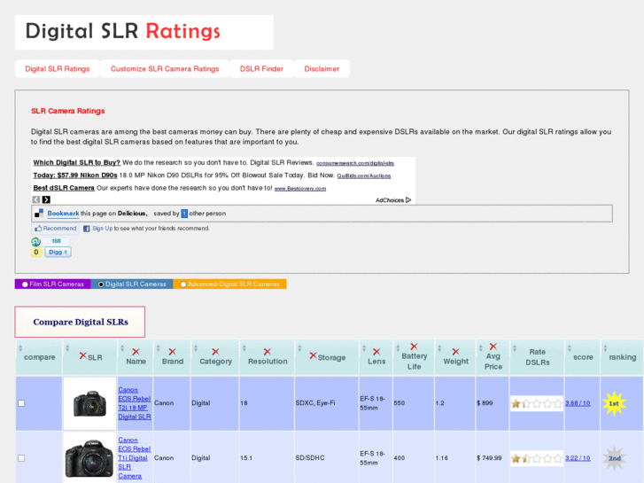 www.slrratings.com