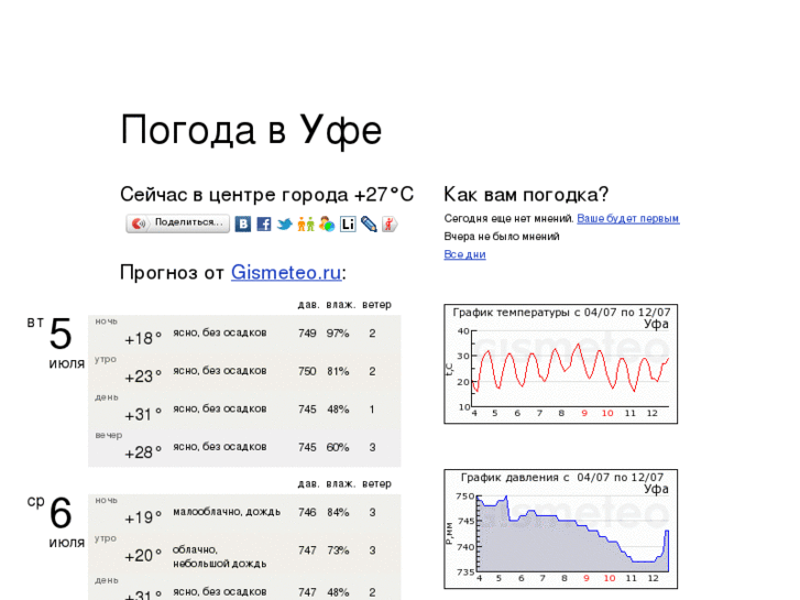 Погода в уфе сегодня карта осадков на сегодня