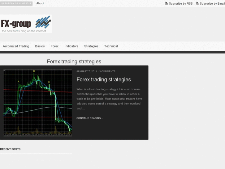 www.forextradingstrategiessystems.com