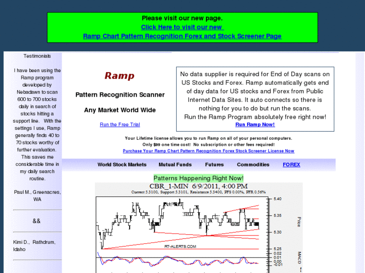 www.chart-pattern-recognition.com