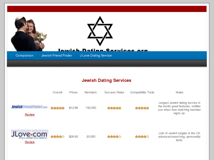 www.jewish-dating-services.org