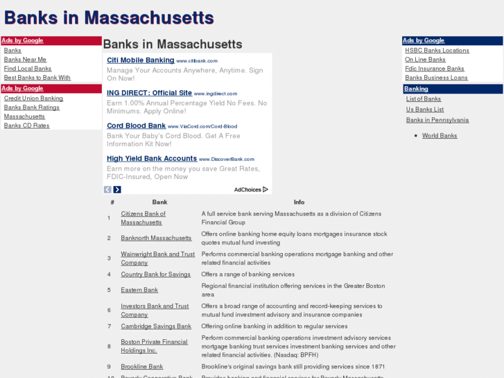 www.banksinmassachusetts.com