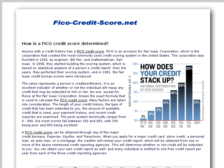 www.fico-credit-score.net