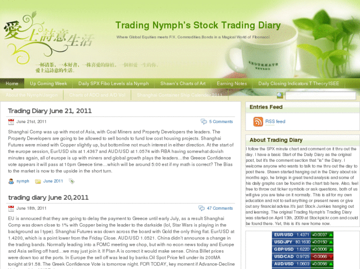 www.tradingnymphtradingdiary.com