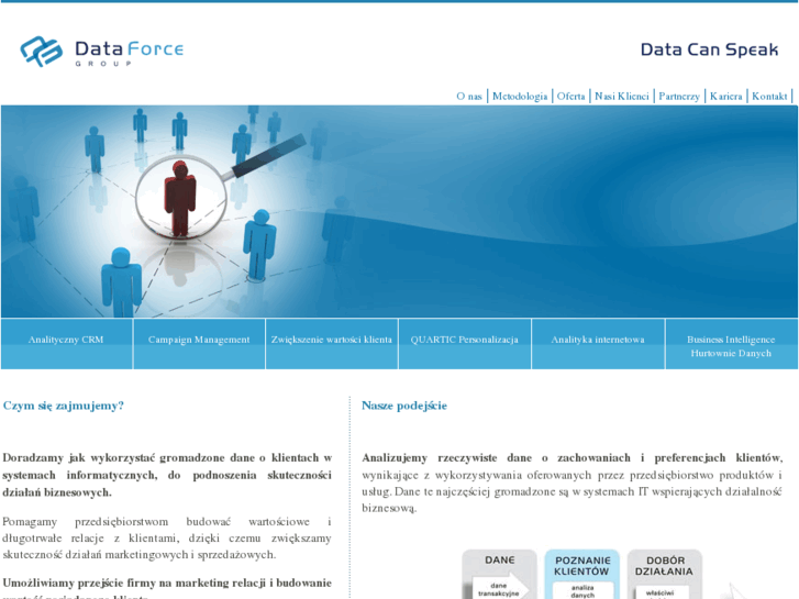 www.dataforce.pl