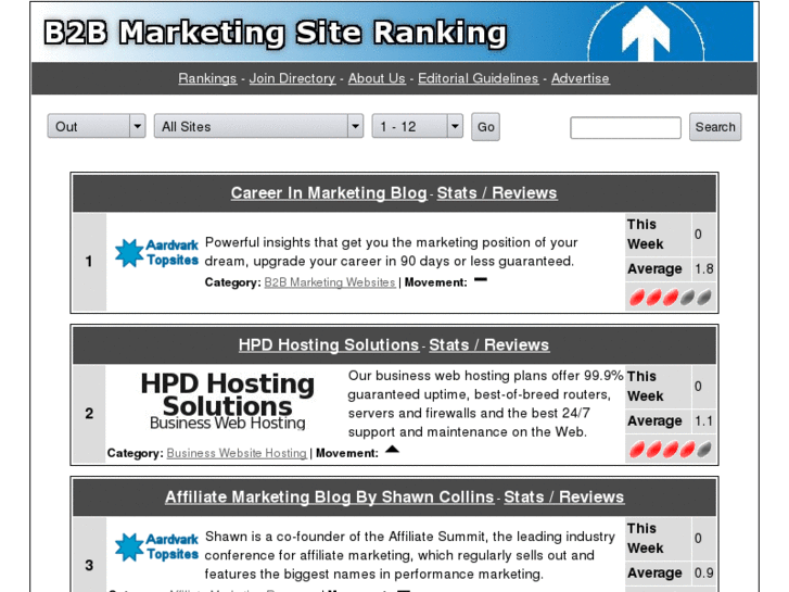 www.marketingsiteranking.com