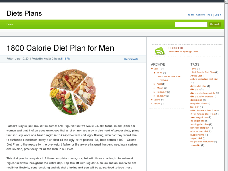 www.dietsplans.org