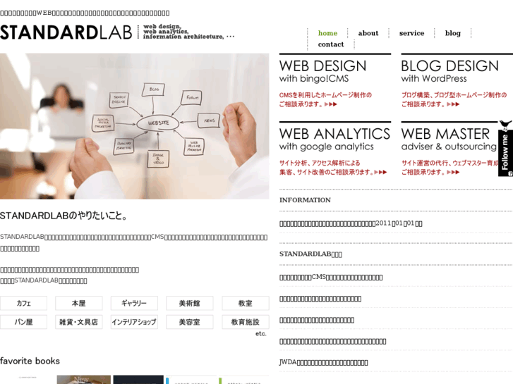 www.standard-lab.com