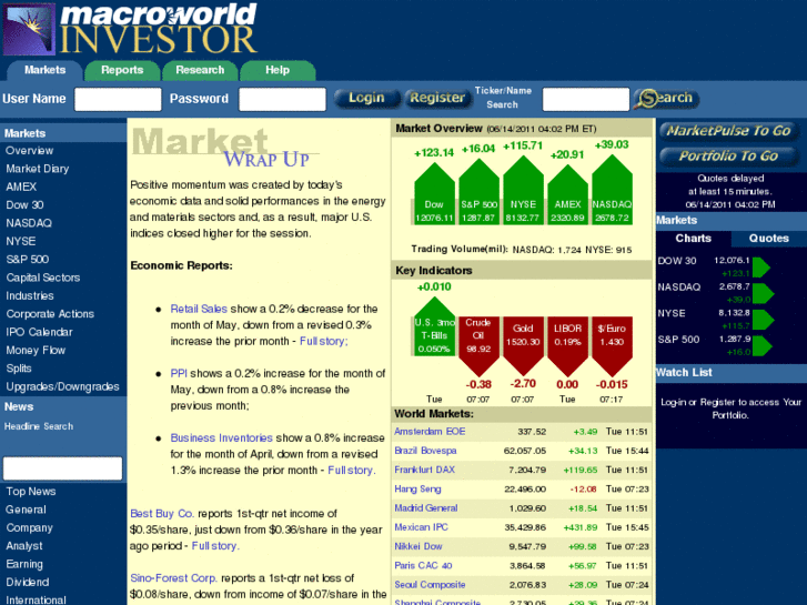 www.macroworldinvestor.com