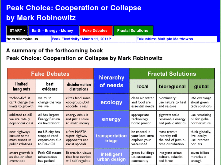 www.peakchoice.org