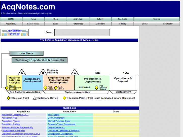 www.acqnotes.com