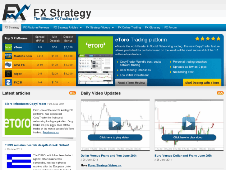 www.fxstrategy.com