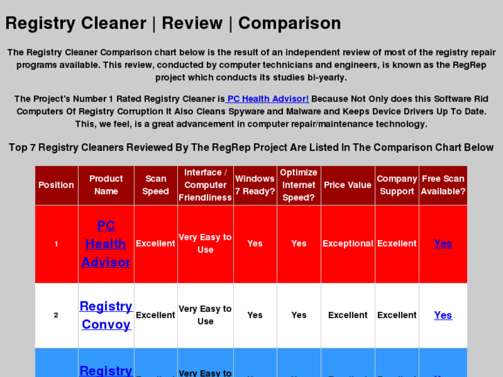 www.registrycleanerreview.us