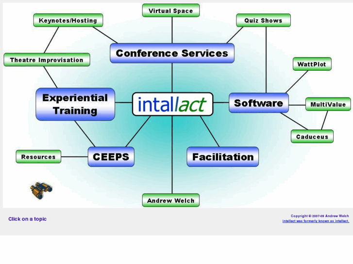 www.intallact.ca