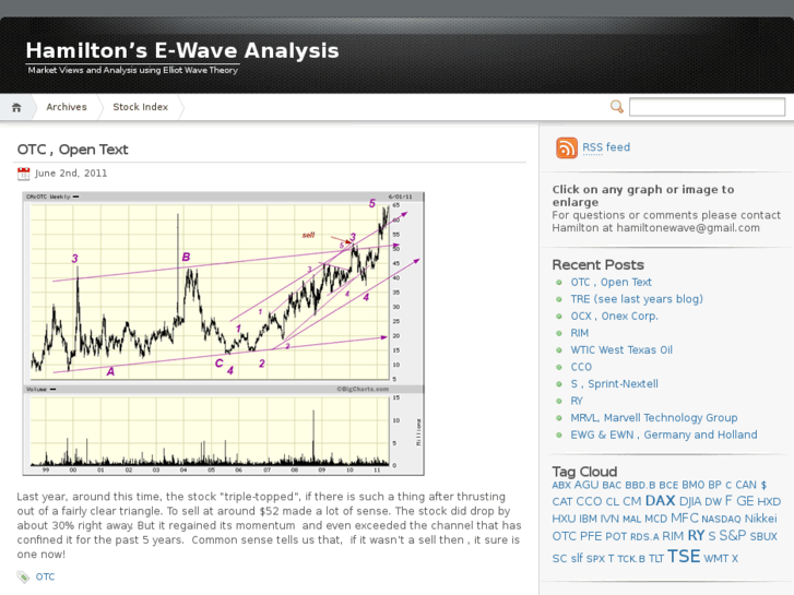 www.hamiltonewave.com