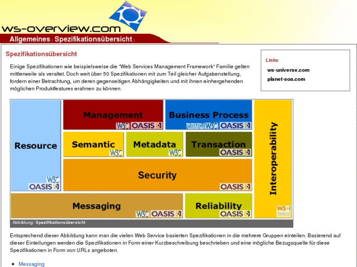 www.ws-overview.com