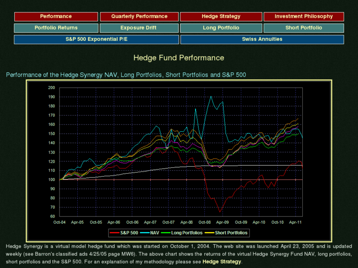 www.hedgesynergy.com