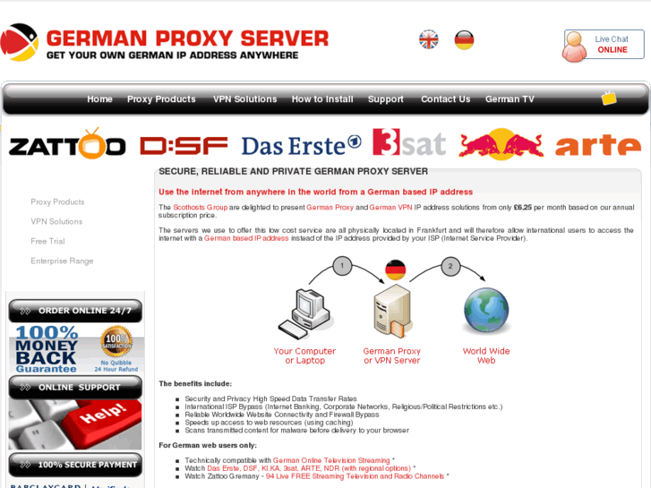 www.germanproxyserver.com