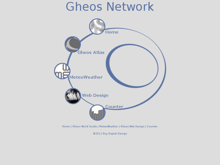 www.gheos.net