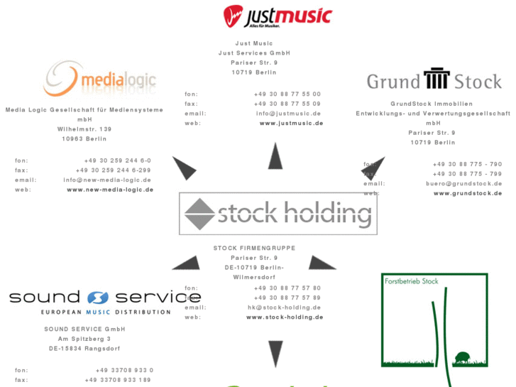 www.stock-holding.com