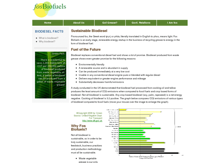 www.fosbiofuels.com